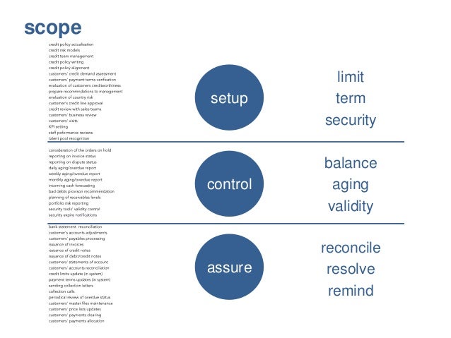 best personal loans with bad credit