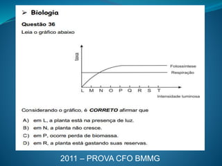 2011 – PROVA CFO BMMG
 