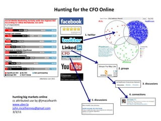 Hunting for the CFO Online 1. twitter 2. groups eMarketer.com 2011 3. discussions 4. connections hunting big markets online cc attributed use by @jmacofearth www.uber.la john.mcelhenney@gmail.com 3/3/11 5. discussions 