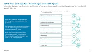 Deloitte 2021 7
Neben der digitalen Transformation und Remote Working steht auch das Thema Nachhaltigkeit auf der Post-COVID
Agenda der CFOs
COVID-Krise mit langfristigen Auswirkungen auf die CFO Agenda
Auch die CFO-Agenda wurde im letzten
Jahr maßgeblich durch die Corona-Krise
bestimmt.
Die Neuausrichtung des Steuerungssystems
und die Optimierung von Unternehmens-
prozessen standen im Fokus.
Nach dem Ende der Pandemie stehen
Themen wie digitalen Transformation,
Remote Working und Nachhaltigkeit ganz
oben auf der Agenda der CFOs.
 
