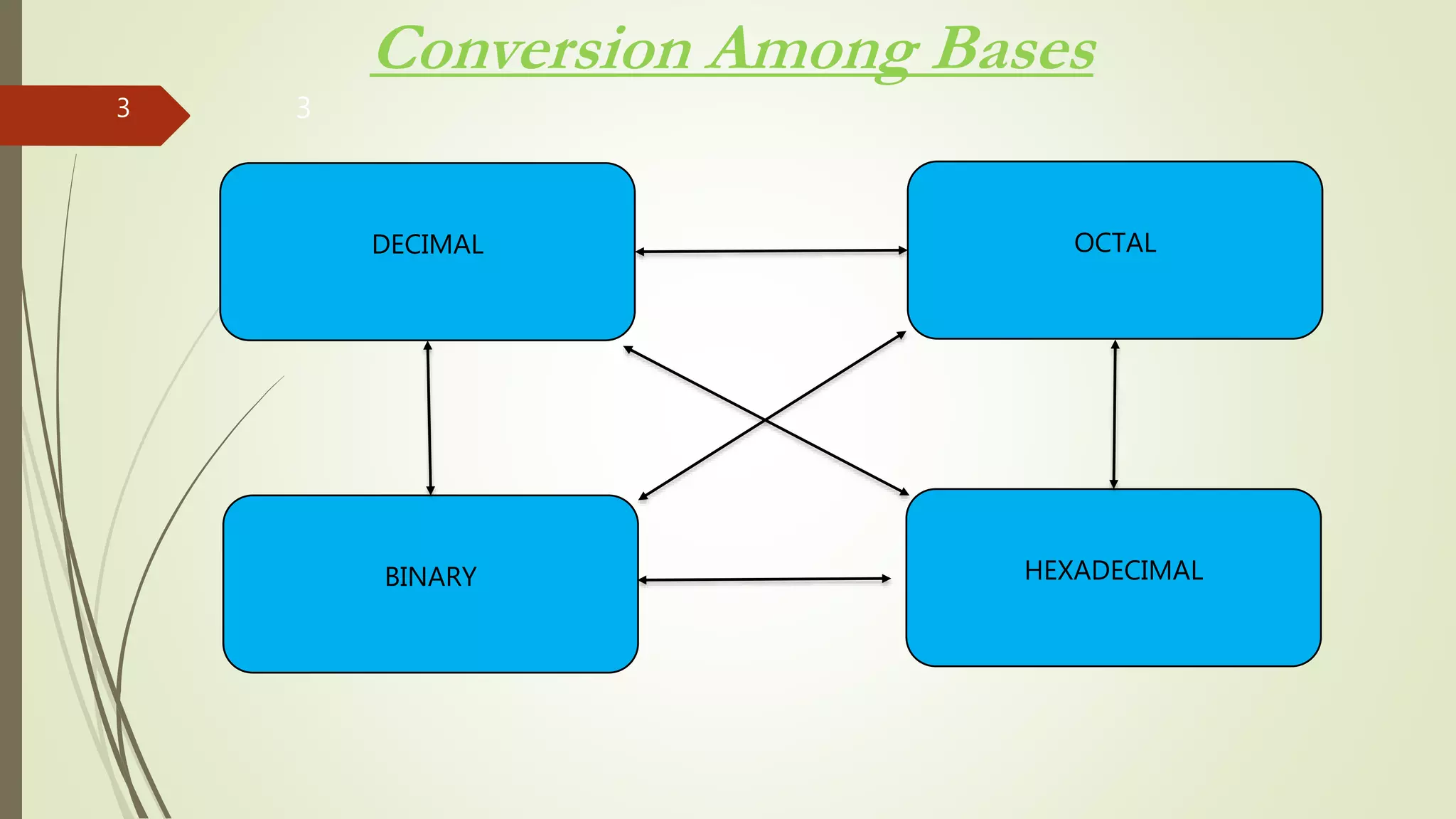 Computer number system ppt