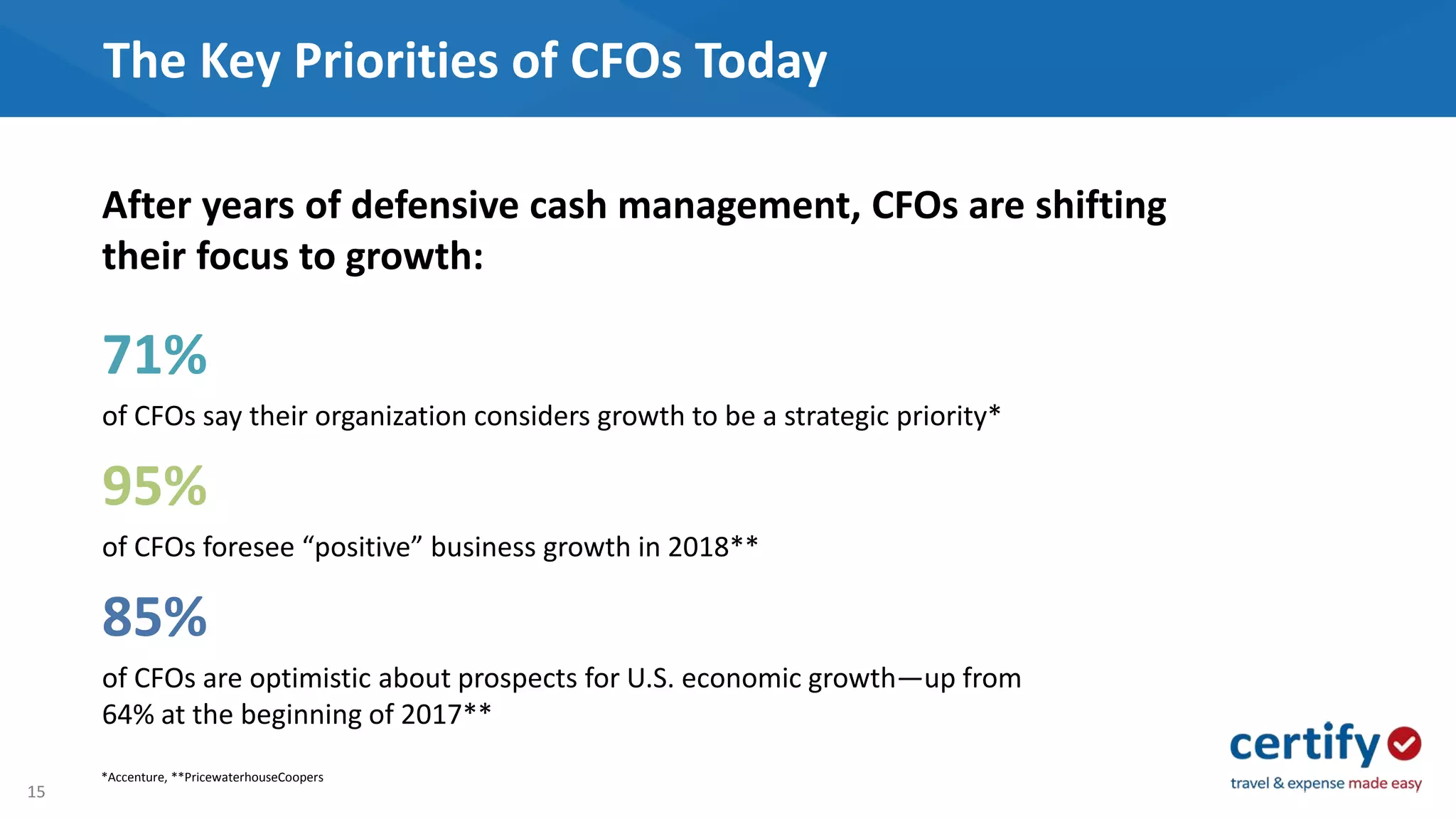 15
The Key Priorities of CFOs Today
After years of defensive cash management, CFOs are shifting
their focus to growth:
71%
of CFOs say their organization considers growth to be a strategic priority*
95%
of CFOs foresee “positive” business growth in 2018**
85%
of CFOs are optimistic about prospects for U.S. economic growth—up from
64% at the beginning of 2017**
*Accenture, **PricewaterhouseCoopers
 