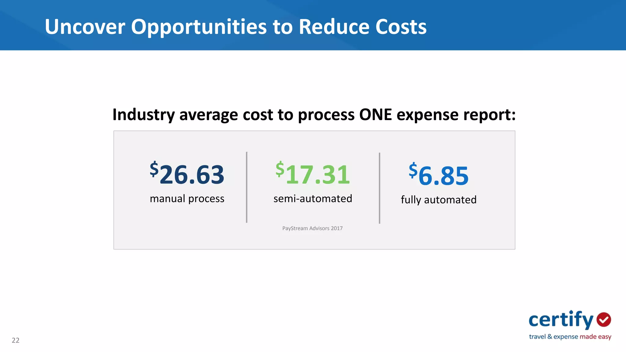 22
Uncover Opportunities to Reduce Costs
$6.85
fully automated
$17.31
semi-automated
$26.63
manual process
PayStream Advisors 2017
Industry average cost to process ONE expense report:
 