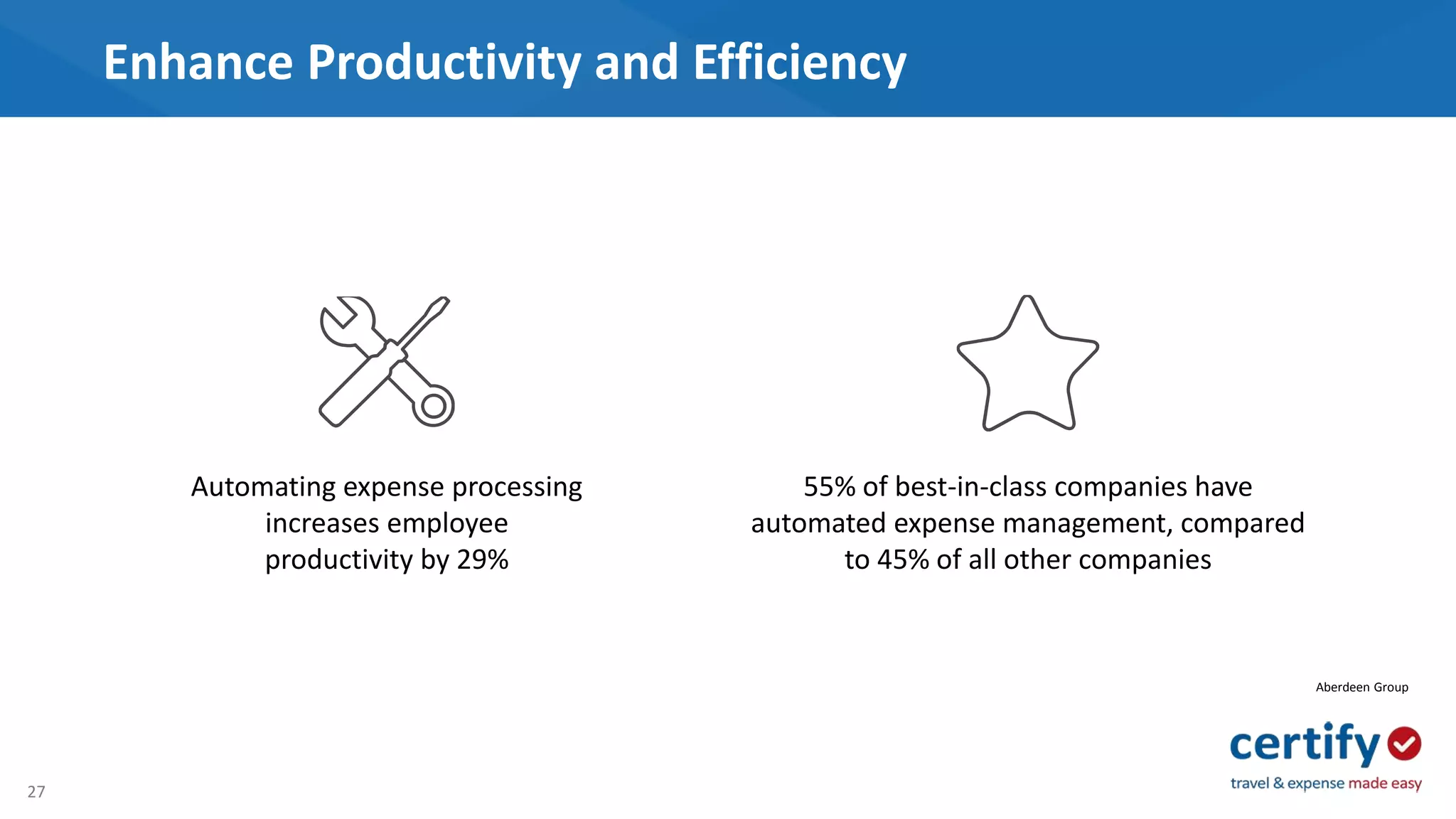 27
Enhance Productivity and Efficiency
Automating expense processing
increases employee
productivity by 29%
55% of best-in-class companies have
automated expense management, compared
to 45% of all other companies
Aberdeen Group
 
