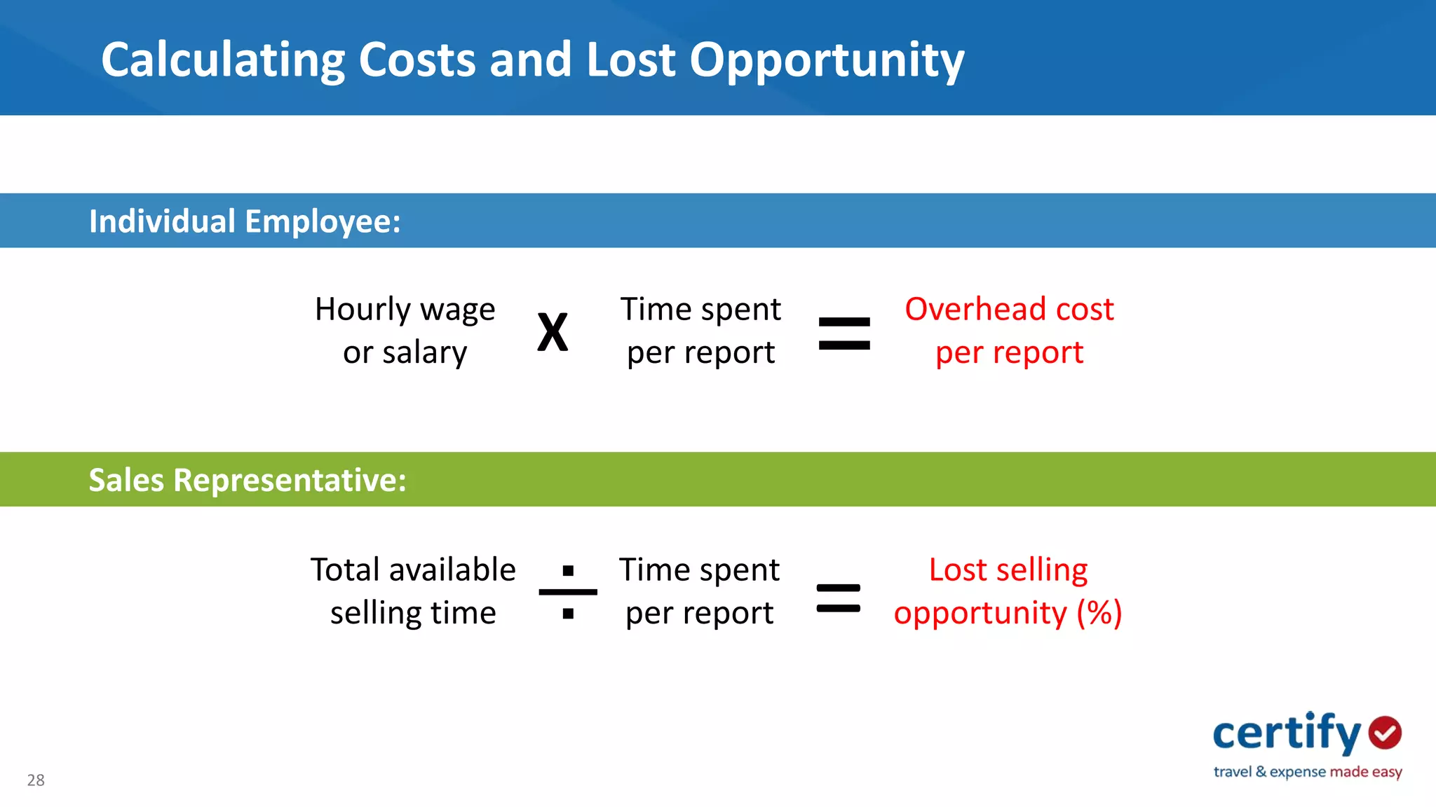 28
Calculating Costs and Lost Opportunity
Time spent
per reportX
Hourly wage
or salary
Individual Employee:
Sales Representative:
= Overhead cost
per report
Time spent
per report÷
Total available
selling time = Lost selling
opportunity (%)
 
