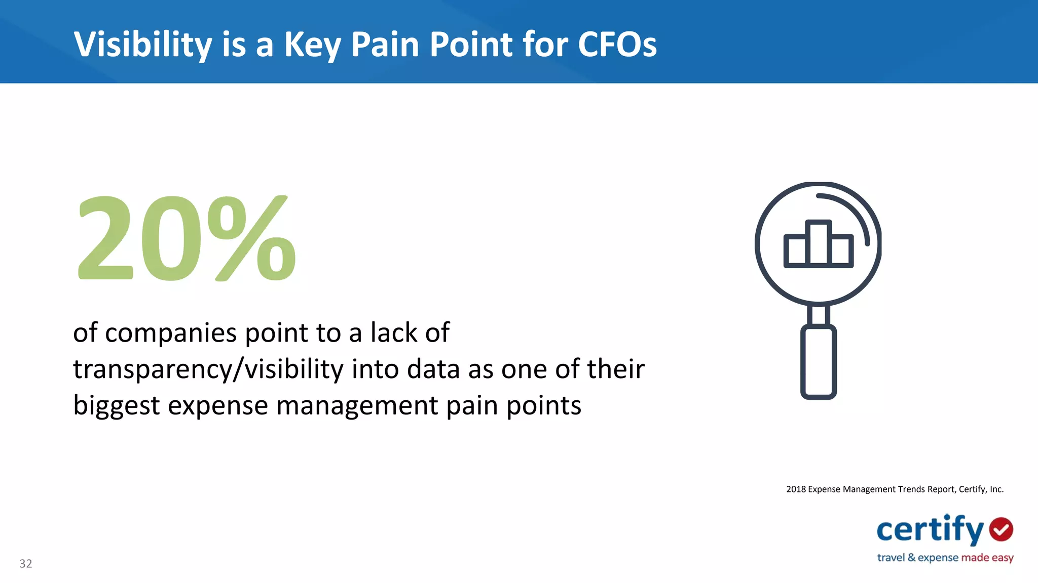 32
Visibility is a Key Pain Point for CFOs
20%of companies point to a lack of
transparency/visibility into data as one of their
biggest expense management pain points
2018 Expense Management Trends Report, Certify, Inc.
 