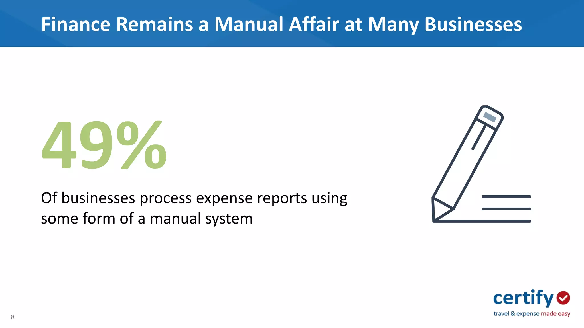 8
Finance Remains a Manual Affair at Many Businesses
49%Of businesses process expense reports using
some form of a manual system
 