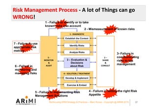 Risk	Management	Process	-	A	lot	of	Things	can	go	
WRONG!		
4	–	SOLUTION	/	TREATMENT	
	
	
	
	
	
1	-	DIAGNOSTIC	
Establish t...