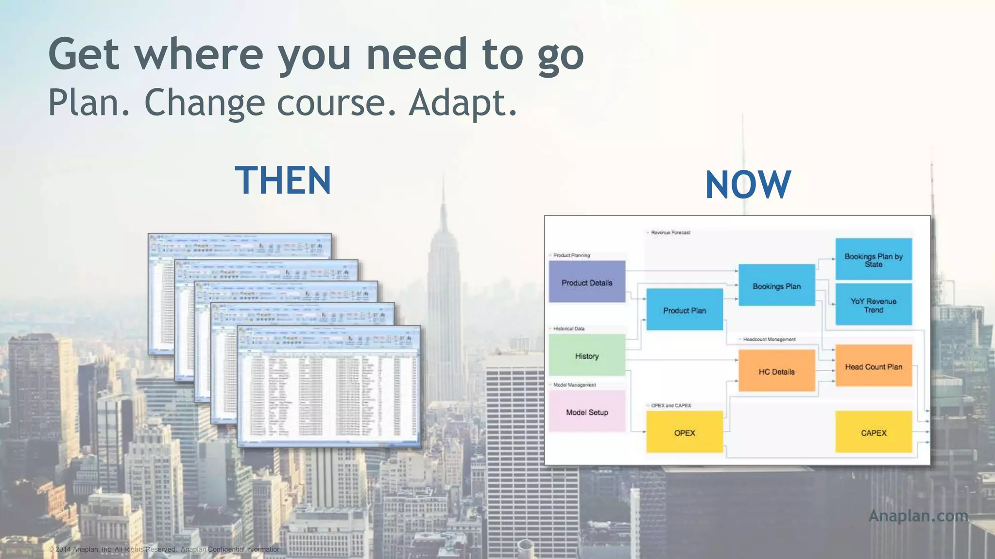 © 2014 Anaplan, Inc. All Rights Reserved. Anaplan Confidential Information
Get where you need to go
Plan. Change course. Adapt.
THEN NOW
Anaplan.com
 