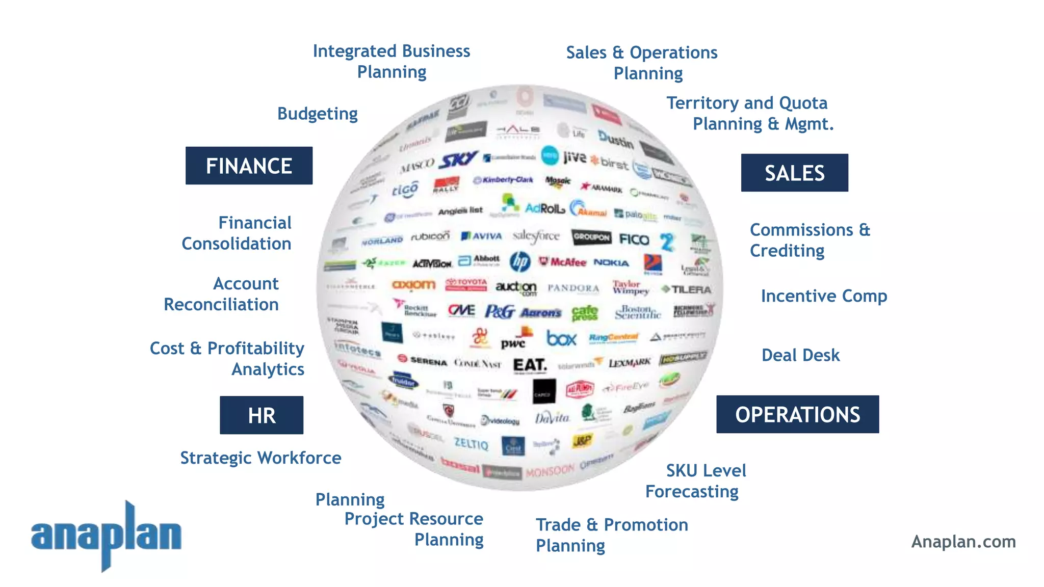 © 2014 Anaplan, Inc. All Rights Reserved. Anaplan Confidential Information
Account
Reconciliation
Budgeting
Deal Desk
Trade & Promotion
Planning
Cost & Profitability
Analytics
SKU Level
Forecasting
Incentive Comp
Commissions &
Crediting
Territory and Quota
Planning & Mgmt.
Sales & Operations
Planning
Financial
Consolidation
OPERATIONS
FINANCE
HR
Integrated Business
Planning
Strategic Workforce
Planning
Project Resource
Planning
SALES
Anaplan.com
 