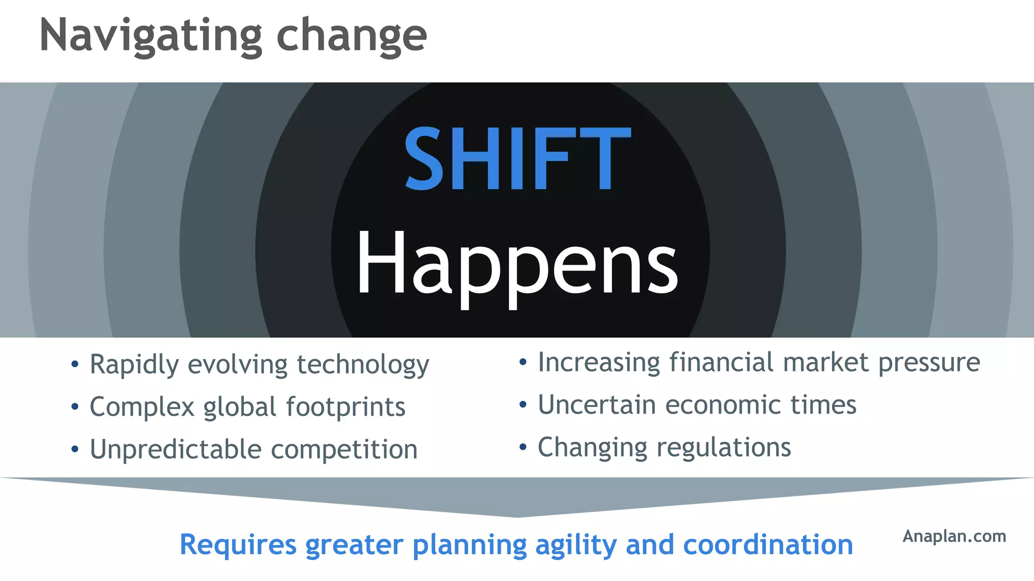 © 2014 Anaplan, Inc. All Rights Reserved. Anaplan Confidential Information
• Increasing financial market pressure
• Uncertain economic times
• Changing regulations
• Rapidly evolving technology
• Complex global footprints
• Unpredictable competition
Navigating change
SHIFT
Happens
Requires greater planning agility and coordination Anaplan.com
 