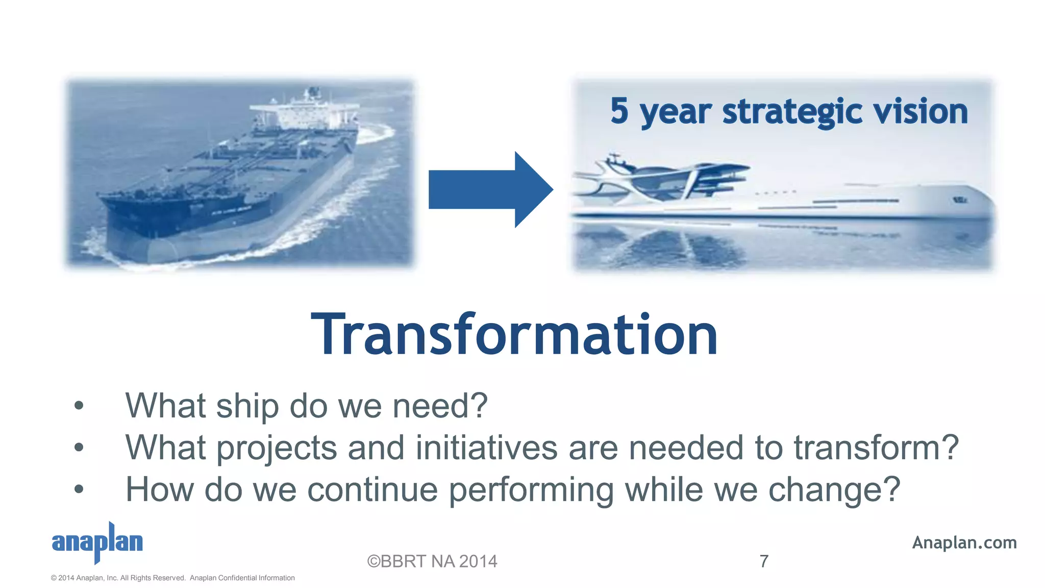 © 2014 Anaplan, Inc. All Rights Reserved. Anaplan Confidential Information
• What ship do we need?
• What projects and initiatives are needed to transform?
• How do we continue performing while we change?
Transformation
©BBRT NA 2014 7
Anaplan.com
 