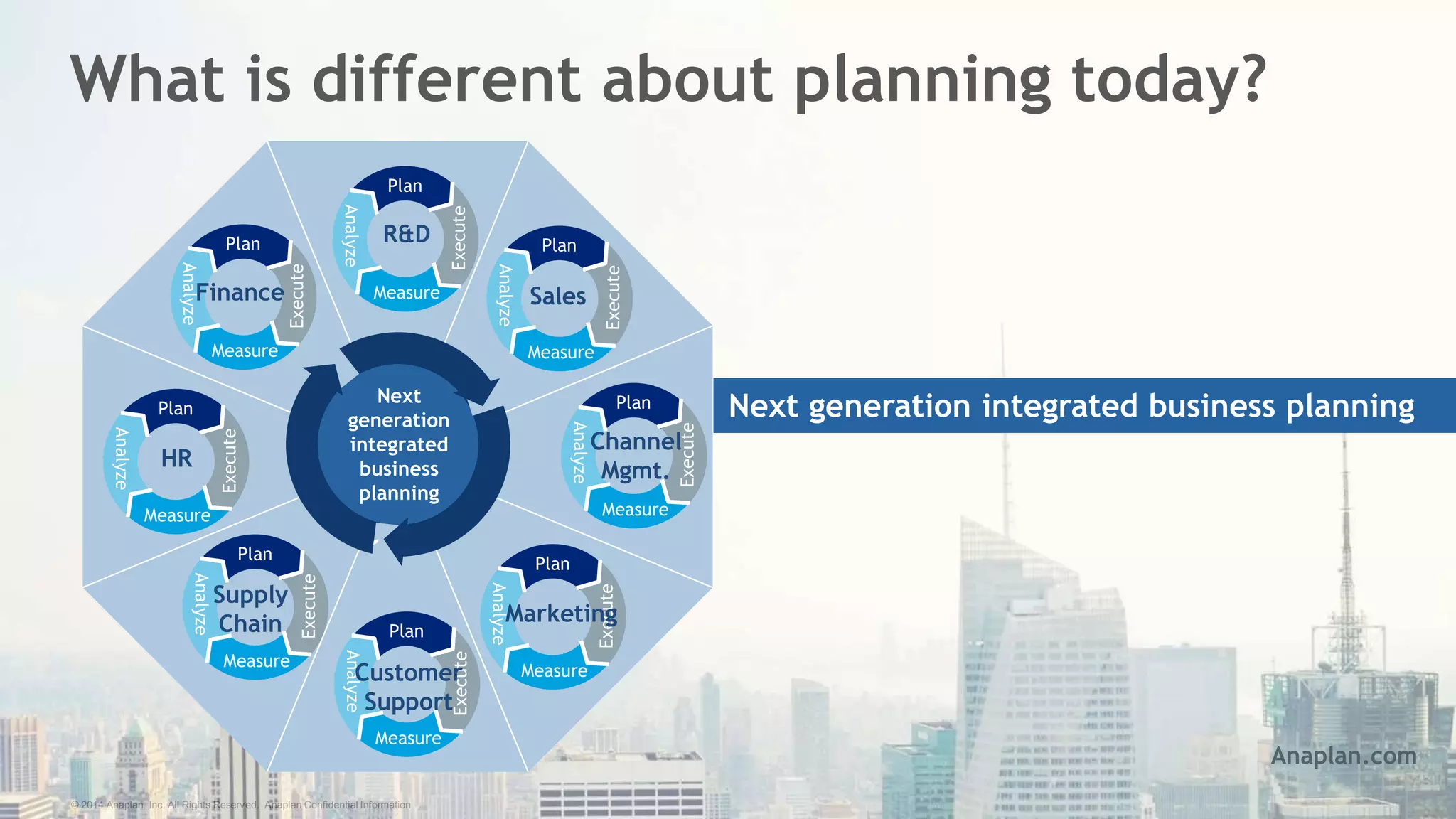 © 2014 Anaplan, Inc. All Rights Reserved. Anaplan Confidential Information
What is different about planning today?
Next
generation
integrated
business
planning
Plan
Execute
Measure
Analyze
Sales
Channel
Mgmt.HR
R&D
Plan
Execute
Measure
Analyze
Plan
Execute
Measure
Analyze
Plan
Execute
Measure
Analyze
Plan
Execute
Measure
Analyze
Plan
Execute
Measure
Analyze
Finance
Supply
Chain
Customer
Support
Plan
Execute
Measure
Analyze
Marketing
Plan
Execute
Measure
Analyze
Next generation integrated business planning
Anaplan.com
 
