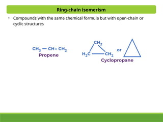Types of Structural Isomerism in Organic Compounds.pptx