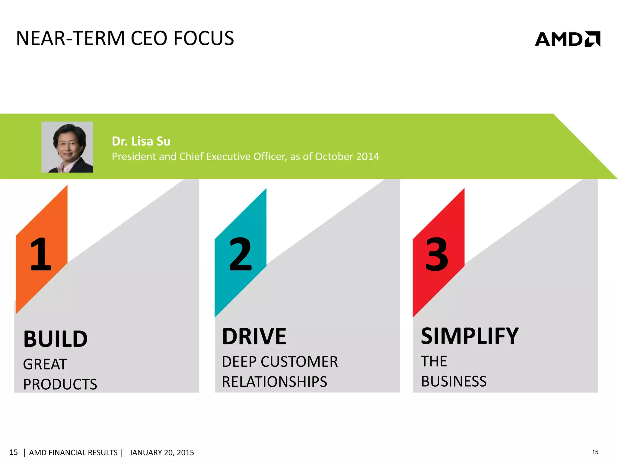| AMD FINANCIAL RESULTS | JANUARY 20, 201515 15
NEAR-TERM CEO FOCUS
1 32
SIMPLIFY
THE
BUSINESS
BUILD
GREAT
PRODUCTS
DRIVE
DEEP CUSTOMER
RELATIONSHIPS
Dr. Lisa Su
President and Chief Executive Officer, as of October 2014
 