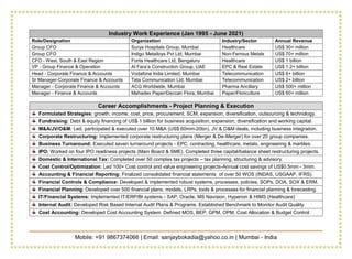 Mobile: +91 9867374066 | Email: sanjaybokadia@yahoo.co.in | Mumbai - India
Industry Work Experience (Jan 1995 - June 2021)
Role/Designation Organization Industry/Sector Annual Revenue
Group CFO Surya Hospitals Group, Mumbai Healthcare US$ 30+ million
Group CFO Indigo Metalloys Pvt Ltd, Mumbai Non-Ferrous Metals US$ 70+ million
CFO - West, South & East Region Fortis Healthcare Ltd, Bengaluru Healthcare US$ 1 billion
VP - Group Finance & Operation Al Fara’a Construction Group, UAE EPC & Real Estate US$ 1.2+ billion
Head - Corporate Finance & Accounts Vodafone India Limited, Mumbai Telecommunication US$ 6+ billion
Sr Manager-Corporate Finance & Accounts Tata Communication Ltd, Mumbai Telecommunication US$ 2+ billion
Manager - Corporate Finance & Accounts ACG Worldwide, Mumbai Pharma Ancillary US$ 500+ million
Manager - Finance & Accounts Mahadev Paper/Deccan Flora, Mumbai Paper/Floriculture US$ 60+ million
Career Accomplishments - Project Planning & Execution
Formulated Strategies: growth, income, cost, price, procurement, SCM, expansion, diversification, outsourcing & technology.
Fundraising: Debt & equity financing of US$ 1 billion for business acquisition, expansion, diversification and working capital.
M&A/JV/O&M: Led, participated & executed over 10 M&A (US$ 60mm-20bn), JV & O&M deals, including business integration.
Corporate Restructuring: Implemented corporate restructuring plans (Merger & De-Merger) for over 20 group companies.
Business Turnaround: Executed seven turnaround projects - EPC, contracting, healthcare, metals, engineering & marbles.
IPO: Worked on four IPO readiness projects (Main Board & SME). Completed three capital/balance sheet restructuring projects.
Domestic & International Tax: Completed over 50 complex tax projects – tax planning, structuring & advisory.
Cost Control/Optimization: Led 100+ Cost control and value engineering projects-Annual cost savings of US$0.5mm - 3mm.
Accounting & Financial Reporting: Finalized consolidated financial statements of over 50 WOS (INDAS, USGAAP, IFRS).
Financial Controls & Compliance: Developed & implemented robust systems, processes, policies, SOPs, DOA, SOX & ERM.
Financial Planning: Developed over 500 financial plans, models, LRPs, tools & processes for financial planning & forecasting.
IT/Financial Systems: Implemented IT/ERP/BI systems - SAP, Oracle, MS Navision, Hyperion & HIMS (Healthcare)
Internal Audit: Developed Risk Based Internal Audit Plans & Programs. Established Benchmark to Monitor Audit Quality.
Cost Accounting: Developed Cost Accounting System. Defined MOS, BEP, GPM, OPM, Cost Allocation & Budget Control.
 