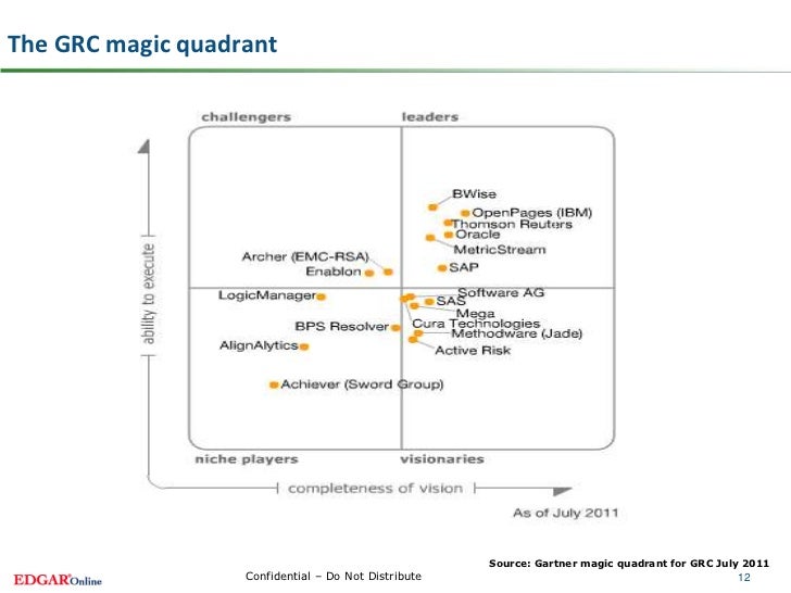The Risk Management Curve