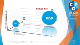 13© 2013 Ask, Share, Learn www.proformative.com
#CFOD13
The CFO’s Perspective
Evaluating Record-to-Report risk & performance:
1. Manage Risk
2. Increase
Effectiveness
3. Increase
Efficiency
• What is our R2R risk?
• Do our processes complement our risk appetite?
• Are we doing the “right things” – in the right
order?
• Are we missing critical steps?
• Are these steps auditable?
• Are they sustainable?
• Are we “doing things right?”
• Are we leveraging technology, people and processes
for maximizing value and ROI?
 