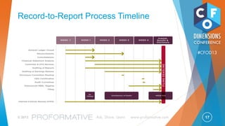 17© 2013 Ask, Share, Learn www.proformative.com
#CFOD13
Transformation&Process
Improvement
RegulatoryDeadline
Reduce Time & Mitigate Risk
Transformation&Process
Improvement
RegulatoryDeadline
Reduce Time & Mitigate Risk
 