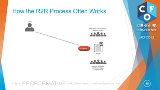 18© 2013 Ask, Share, Learn www.proformative.com
#CFOD13
Record-to-Report Process Timeline
 
