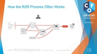 19© 2013 Ask, Share, Learn www.proformative.com
#CFOD13
PROFORMATIVE:
Professional Development For Everyone
In The Office Of The CFO
Visit Proformative.com
 