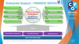 29© 2013 Ask, Share, Learn www.proformative.com
#CFOD13
Our € 1 Billion Brands
Home Care
Refreshment
Foods
Personal Care
 