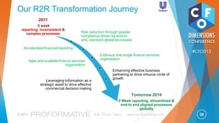 30© 2013 Ask, Share, Learn www.proformative.com
#CFOD13
PROFORMATIVE:
Professional Development For Everyone
In The Office Of The CFO
Visit Proformative.com
 