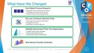 31© 2013 Ask, Share, Learn www.proformative.com
#CFOD13
Enterprise Support - MISSION
Providing excellent services globally – enabling
Unilever to win in the market
Better serve
consumers and
customers
Translate global
scale into
local cost
competitiveness
Creating
maximum Agility
 