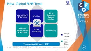 33© 2013 Ask, Share, Learn www.proformative.com
#CFOD13
Our R2R Transformation Journey
2011
5 week reporting,
inconsistent & complex
processes Risk reduction through greater
compliance driven by end-to-
end, standard global processes
Embrace one single finance services
organisation
Enhancing effective business
partnering to drive virtuous circle of
growth
Leveraging Information as a
strategic asset to drive effective
commercial decision making
Tomorrow 2014
2 Week reporting, streamlined &
end to end aligned processes
globally
Accelerated financial reporting
Agile and scalable finance services
organisation
 