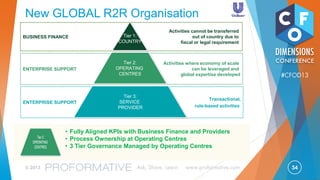 34© 2013 Ask, Share, Learn www.proformative.com
#CFOD13
What Have We Changed
One Global Process Blueprint
• Externally benchmarked best practices
• Facilitates continuous improvement
• Implemented across all geographies
One set of Unilever Selected Tools
• Externally benchmarked automation
• Embedded controls
• Workflows for status follow up
Globally Harmonised Three Tier Organisation
• Limited country team members
• Unilever Operating Centres
• Harmonised outsourcing footprint
New Service Provider Contracts
 