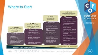 40© 2013 Ask, Share, Learn www.proformative.com
#CFOD13
Summary
Cadency reinvents, transforms and shortens the entire R2R
cycle
By establishing a repeatable “Rhythm of Finance” through
orchestrating all stakeholders, activities and interoperable
processes in a collaborative, real time workflow environment
Cadency reduces costs & improves efficiency enterprise-wide
By optimizing resources, costs, risks and activities across the
entire finance organization worldwide through:
Transparency and control across the governance model for the R2R
cycle
Empowering continuous process improvement methods across the
entire cycle
Cadency enables “controlled agility”
By facilitating easy realignment for an ever-changing business and
regulatory environment
 