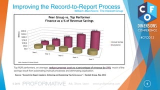 6© 2013 Ask, Share, Learn www.proformative.com
#CFOD13
Improving the Record-to-Report Process
William Marchionni, The Hackett Group
• Focus relentlessly on driving Process Simplification &
Standardization to combat increasing business & regulatory
complexity.
• Invest in Integrated Close to differentiate from peers relative to
business performance & financial reporting
• Broad organizational value (through reliable information and business
directed focus) provided by efficient and effective consolidation and
close process.
• Integrated Systems & Single version-of-the-truth are critical to success
for R2R process; enterprise-wide data standards & associated
governance are requisite foundations.
• All Top Performing R2R organizations leverage technology extensively
as an important component of the Integrated Close
 