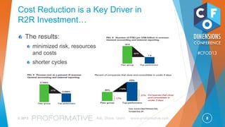 8© 2013 Ask, Share, Learn www.proformative.com
#CFOD13
Financial
crisis &
recession
Response to
Sarbanes-
Oxley act
World-Class to Peer Gap
31% 45% 48%World-Class to Peer Gap
Source: Hackett Finance Benchmarks
Superior Ability To Respond To Volatility…
 