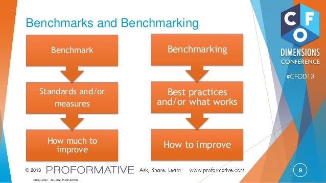 How Leaders Use Benchmarks And Best Practices To Transform Finance How Leaders Use Benchmarks And Best Practices To Transform Finance