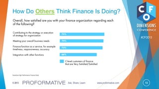 13© 2013 Ask, Share, Learn www.proformative.com
#CFOD13
Accenture High Performance Finance Study
How Do Others Think Finance Is Doing?
 