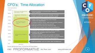 15© 2013 Ask, Share, Learn www.proformative.com
#CFOD13
Accenture, High Performance Finance – The Critical Role of the Finance Workforce
CFO’s: Time Allocation
 