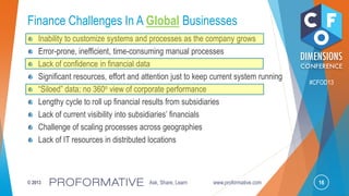 16© 2013 Ask, Share, Learn www.proformative.com
#CFOD13
Finance Challenges In A Global Businesses
Inability to customize systems and processes as the company grows
Error-prone, inefficient, time-consuming manual processes
Lack of confidence in financial data
Significant resources, effort and attention just to keep current system running
―Siloed‖ data; no 360o view of corporate performance
Lengthy cycle to roll up financial results from subsidiaries
Lack of current visibility into subsidiaries’ financials
Challenge of scaling processes across geographies
Lack of IT resources in distributed locations
 