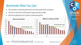 22© 2013 Ask, Share, Learn www.proformative.com
#CFOD13
Benchmark When You Can:
We compare our financial performance with other public SaaS companies
Informs our short-term and long-term target operating models
Removes subjectivity from business model assumptions
32.6%
0%
10%
20%
30%
40%
50%
60%
70%
Revenue YoY Growth
Peer group average = 28.3%
44.6%
0%
10%
20%
30%
40%
50%
60%
70%
S&M as % of Revenue (TTM)
Peer group average = 36.6%
 