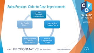 30© 2013 Ask, Share, Learn www.proformative.com
#CFOD13
Sales Function: Order to Cash Improvements
Craft a
Thorough
Process Map
Standardize
Process Steps
Create
Improvement
Culture
Build Business
Case for
Automation
Set Credit
Limits
 