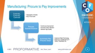 31© 2013 Ask, Share, Learn www.proformative.com
#CFOD13
Manufacturing: Procure to Pay Improvements
Controls,
Controls,
Controls
• Segregation of Duties
• Buy-in from Audit
Process
Standardization
• Continuous Improvement
• Purchase Order Utilization
• Maintain High Quality
Automate Key
Process Steps
• Implement Right Technology
• Determine Cost/Benefit for P-
Cards, Thresholds, Etc.
 