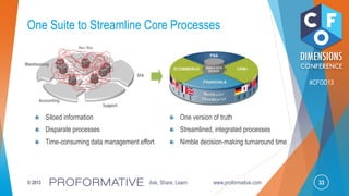 33© 2013 Ask, Share, Learn www.proformative.com
#CFOD13
One Suite to Streamline Core Processes
Siloed information
Disparate processes
Time-consuming data management effort
One version of truth
Streamlined, integrated processes
Nimble decision-making turnaround time
 