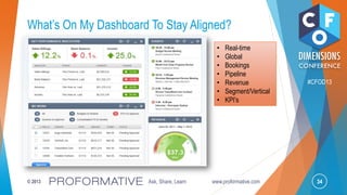 34© 2013 Ask, Share, Learn www.proformative.com
#CFOD13
What’s On My Dashboard To Stay Aligned?
• Real-time
• Global
• Bookings
• Pipeline
• Revenue
• Segment/Vertical
• KPI’s
 