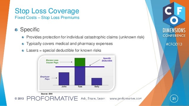 Take Control &amp; Reduce Health Care Spend