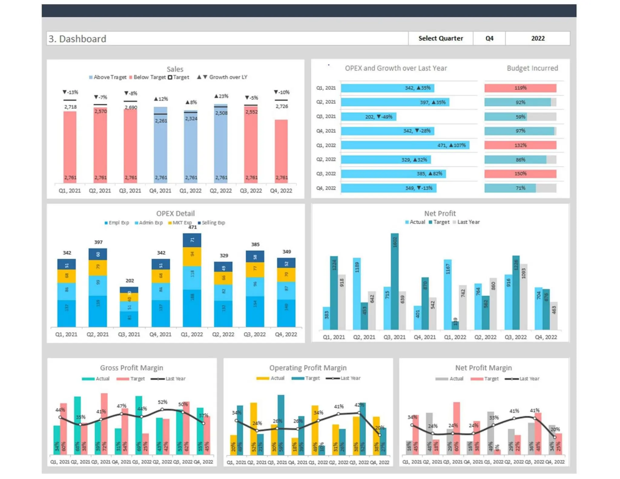 CFO Dashboard Quarterly Performance Review.pdf