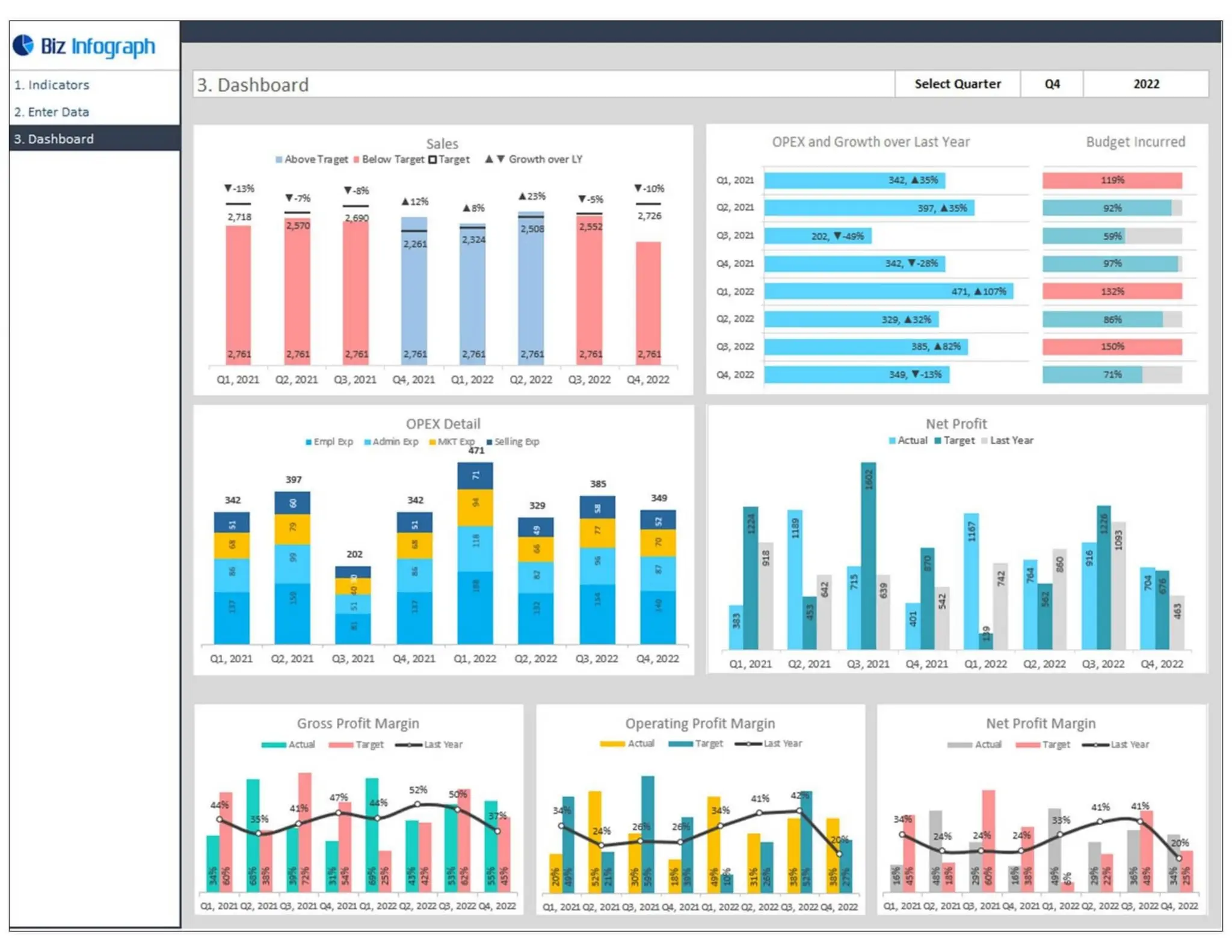 CFO Dashboard Quarterly Performance Review.pdf