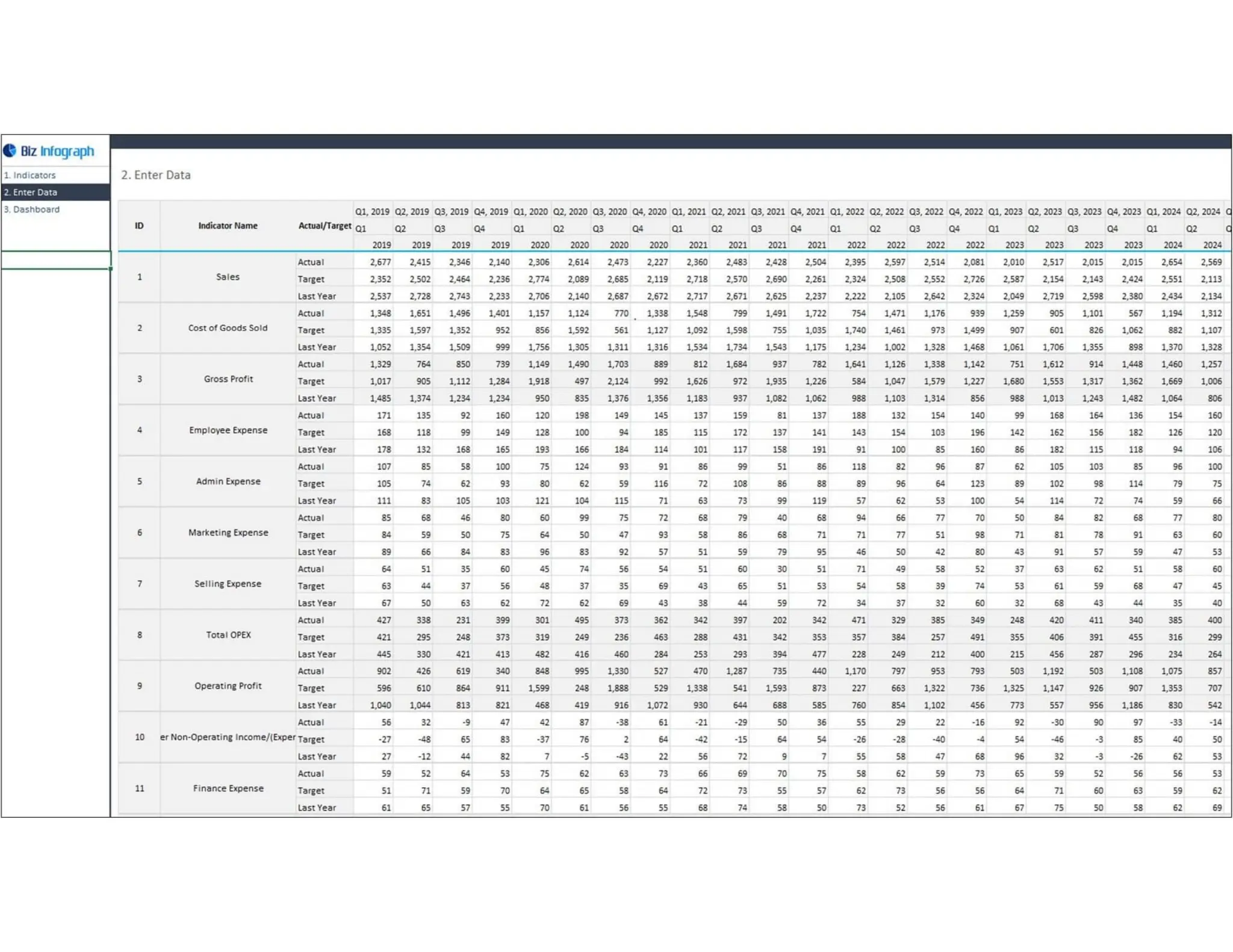 CFO Dashboard Quarterly Performance Review.pdf