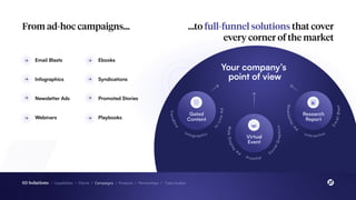 ...to full-funnel solutions that cover
every corner of the market
Your company’s
point of view
T
r
e
n
d
l
i
n
e
Gated
Content
Info g ra p hic
I
n
-
L
i
n
e
A
d
N
e
w
s
l
e
t
t
e
r
A
d
Research
Report
Intera ctive
E
m
a
i
l
B
l
a
s
t
W
e
b
D
i
s
p
l
a
y
A
d
Virtual
Event
P re sitial
So
c
i
a
l
G
r
a
p
h
i
c
s
From ad-hoc campaigns…
Email Blasts
Infographics
Newsletter Ads
Webinars
Ebooks
Syndications
Promoted Stories
Playbooks
03 Solutions / Capabilities / Clients / Campaigns / Products / Partnerships / Case studies
 