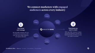 Digital
Media
Strategy
Virtual
Events
Research
We connect marketers with engaged
audiences across every industry
With over 16M+ decision-makers
across 36 industries, we have the
behavioral data and direct access
you need to succeed.
We help B2B marketers like you
to build brand awareness, earn
trust with your target audience,
and capture demand.
01 Industry Dive / About us / Our data / Our industries / Our journalism
Your brand
and message
Content
Content
Syndication
Executives you
want to reach
 
