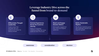 01 Industry Dive / About us / Our data / Our industries / Our journalism
Leverage Industry Dive across the
funnel from brand-to-demand
awareness decision
consideration
Differentiate Thought
Leadership
Create content that
resonates with your
audience and moves the
industry forward.
Connect Experiences
Across the Customer
Journey
Deploy an integrated
marketing strategy that moves
audiences down the funnel.
Reach and Engage
Decision Makers
Drive quality engagement
from niche and targeted
audiences.
Build a Sustainable
Pipeline
De-risk your marketing spend
with sustainable demand and
long-term growth.
 