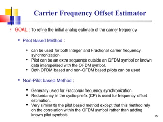 15
Carrier Frequency Offset Estimator
 GOAL : To refine the initial analog estimate of the carrier frequency
 Pilot Base...